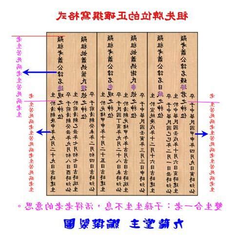 祖先牌位在樑下|祖先牌位完整指南：外板刻法、堂號寫法、日期格式，。